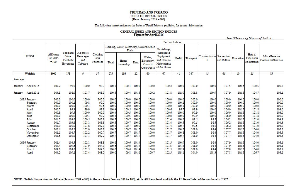 TT Index of Retail Prices