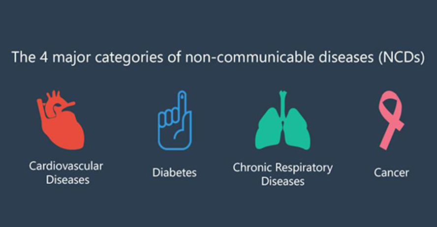 what are the types of non communicable diseases