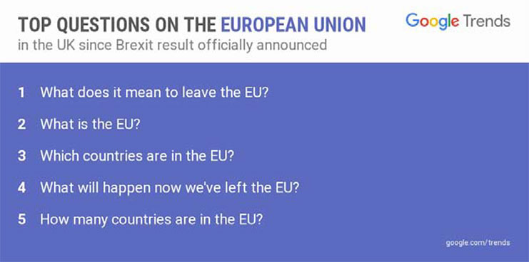 OECS on Brexit