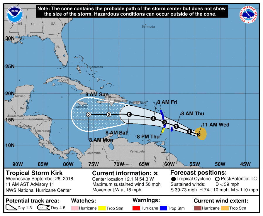 Tropical Storm Kirk