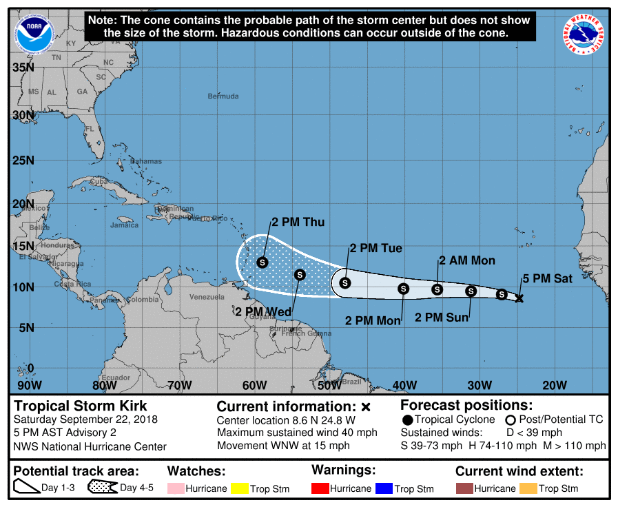 Tropical Storm Kirk