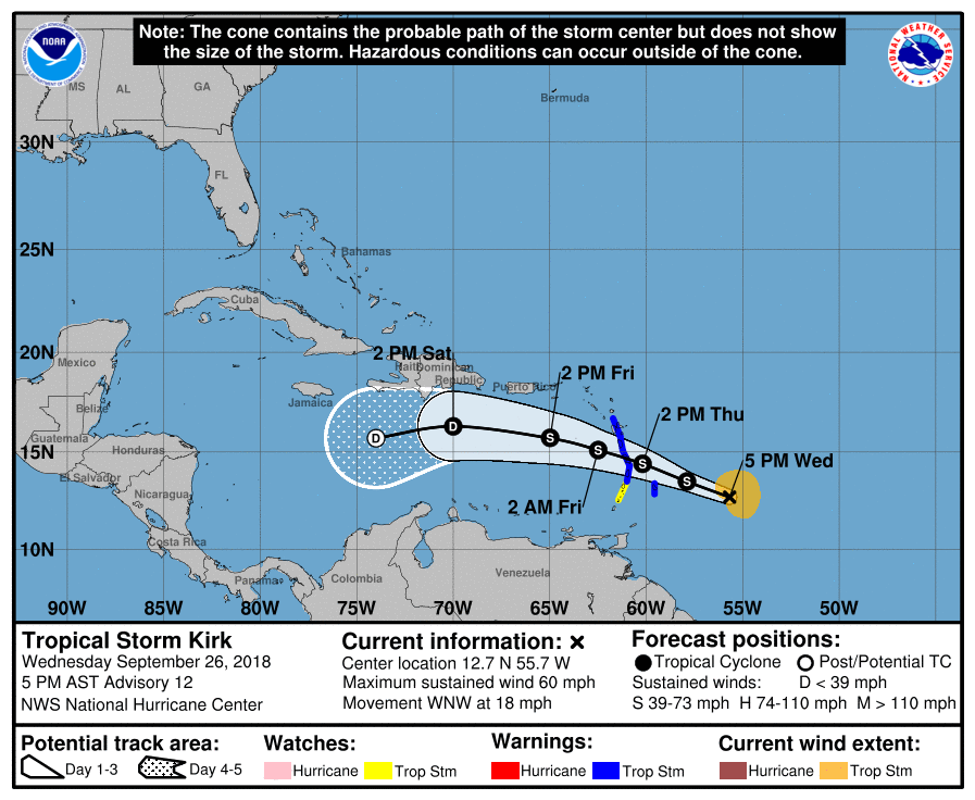 Tropical Storm Kirk