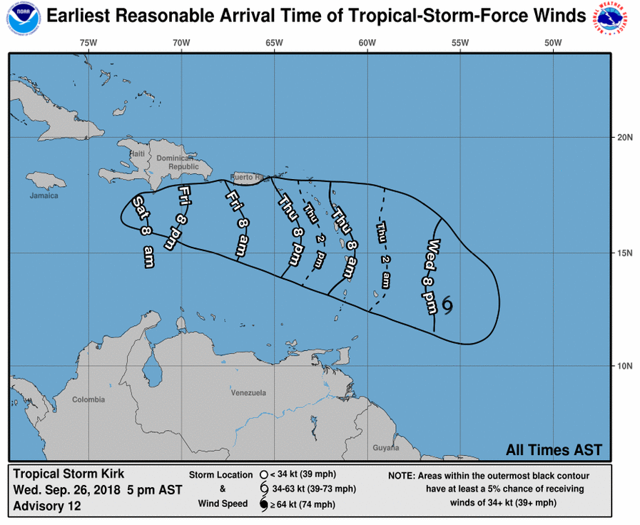 Tropical Storm Kirk