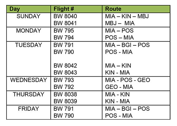 Caribbean Airlines Cargo Schedule